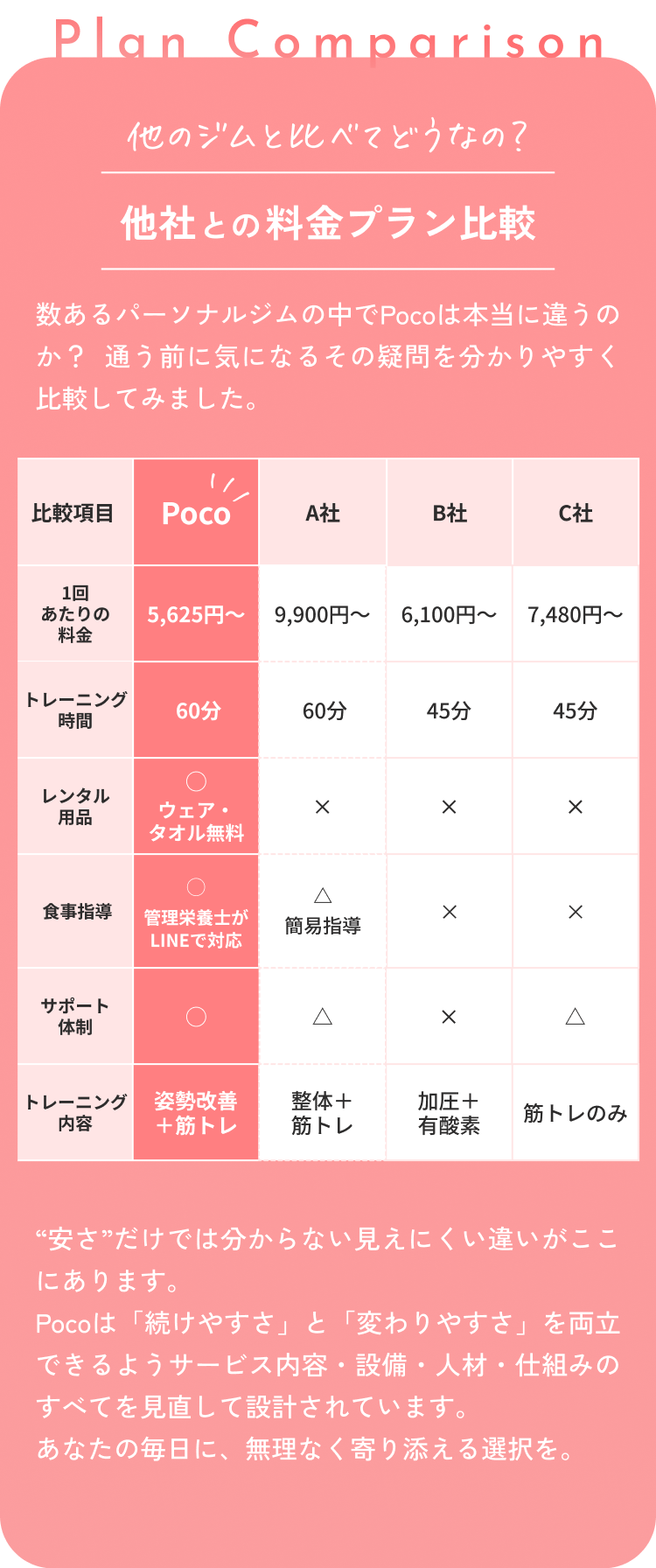 料金表